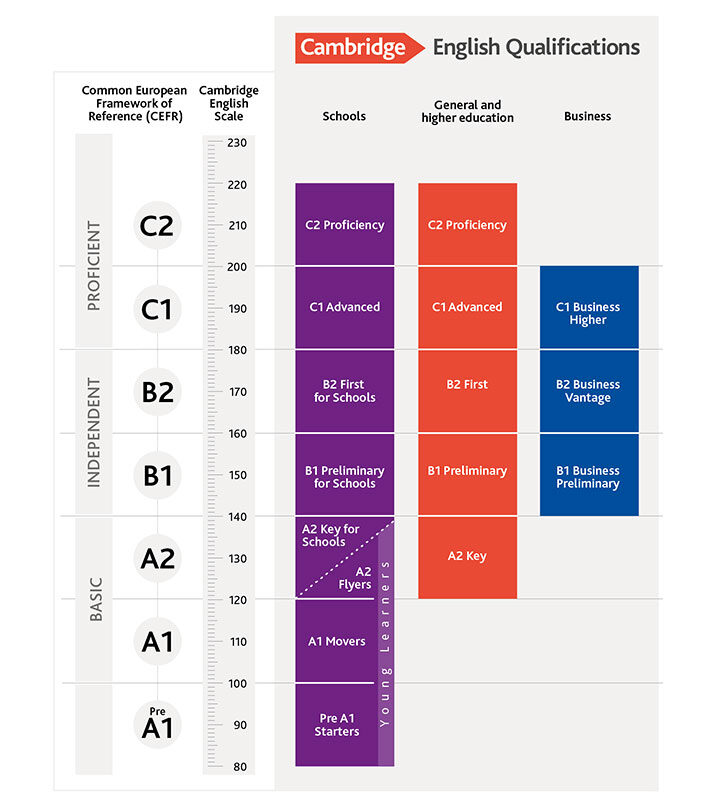 cambridge-english-qualifications